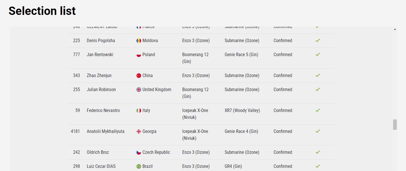 中国滑翔伞选手赵振军首登世界杯超级决赛舞台