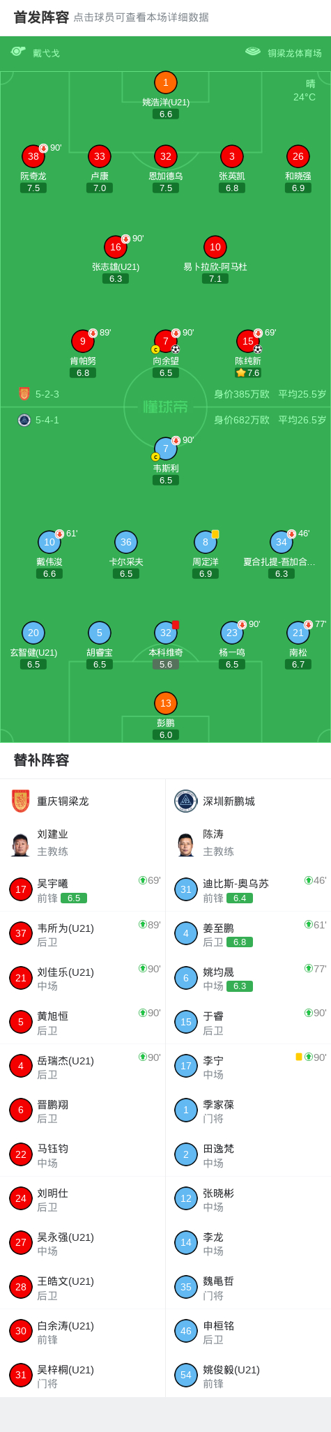 本科维奇红牌成转折点 重庆铜梁龙双响擒深圳新