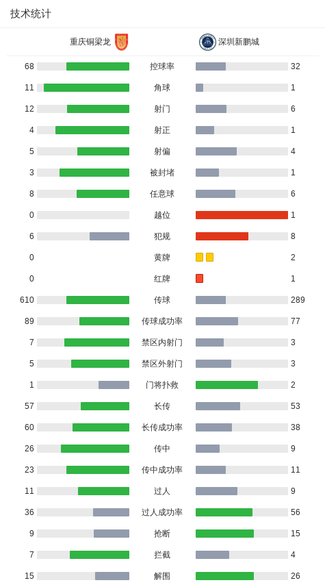 本科维奇红牌成转折点 重庆铜梁龙双响擒深圳新