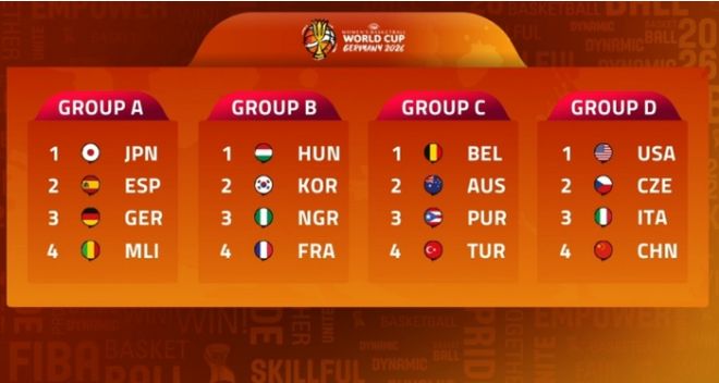 中国女篮世界杯分组遭重创陷死亡小组挑战美国