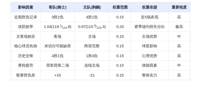 骑士客场挑战鹈鹕 历史交锋占优或延续强势